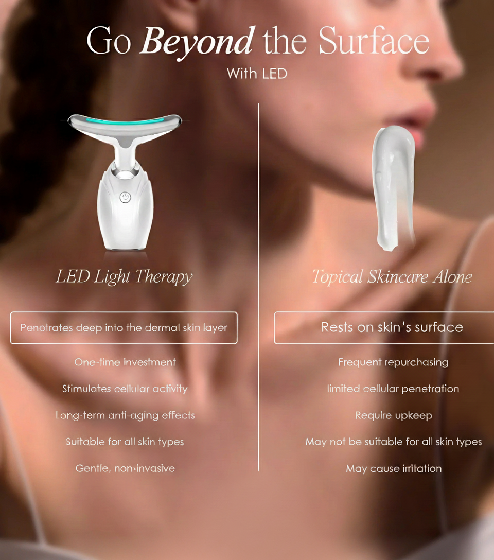 Revalio LED Therapy Device