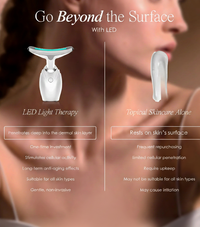 Revalio LED Therapy Device