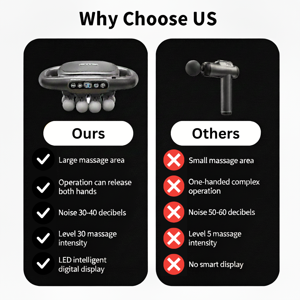 Revalio 16-Head Fascia Massage Gun