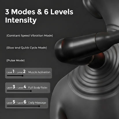 Revalio Extended Fasgia Gun