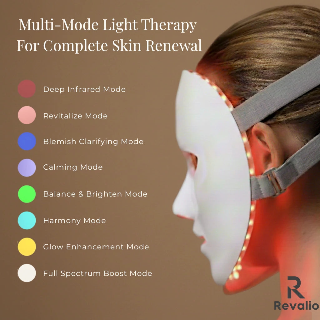 Revalio LED Face Mask