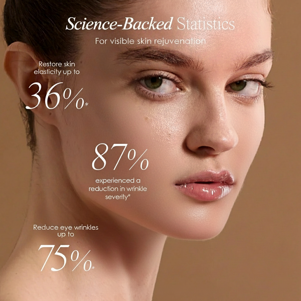 Close-up of a woman’s face with smooth, glowing skin and overlay text showing science-backed statistics for skin rejuvenation, including improved elasticity and reduced wrinkles.