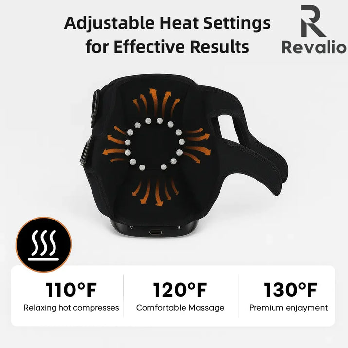 Diagram of the Revalio Smart Knee Massager interior showing wraparound heating zones and temperature options 110 120 and 130 degrees Fahrenheit.